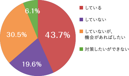 塩分対策調査結果グラフ